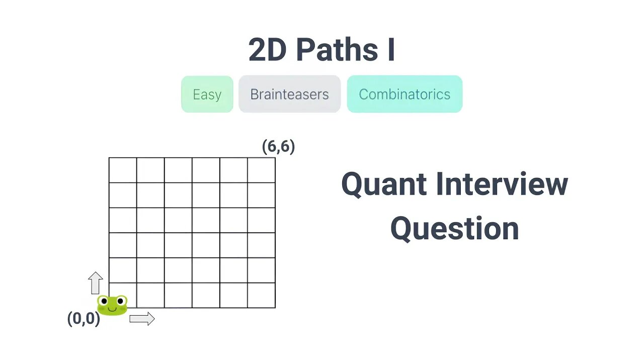 2D Paths I - Quant Interview Question