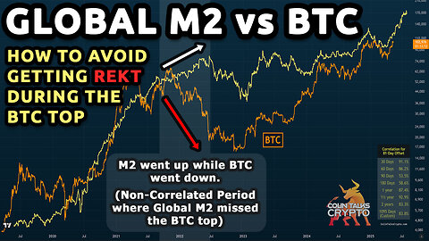 🔵 Global M2 vs BTC - How to not be fooled at the TOP if M2 keeps going up while BTC heads down