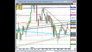 Oct31 Opening looks futures, silver gold whatever's moving.