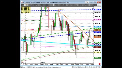 Oct31 Opening looks futures, silver gold whatever's moving.