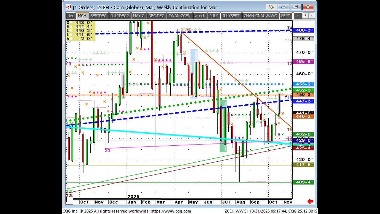 Oct31 Opening looks futures, silver gold whatever's moving.