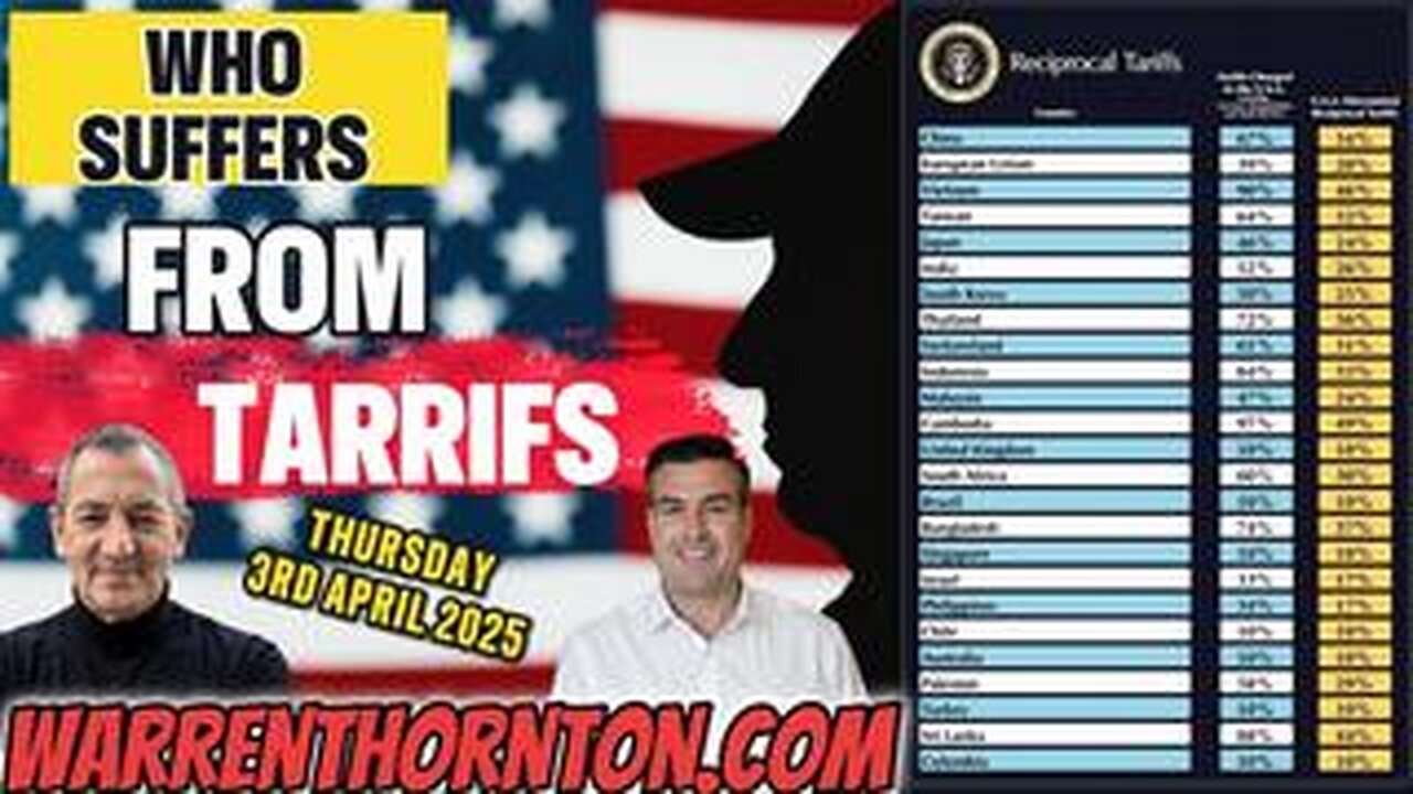 WHO SUFFERS FROM TARRIFS WITH WARREN THORNTON & PAUL BROOKER