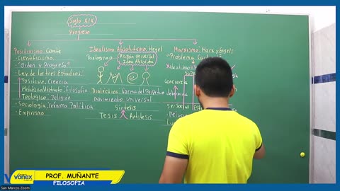 VONEX REPASO 2025 | Semana 02 | Filosofía S1