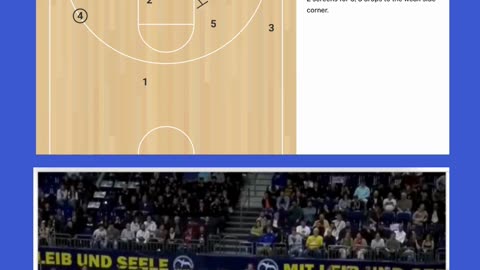 "General" Set Play v. Man-to-Man Defense