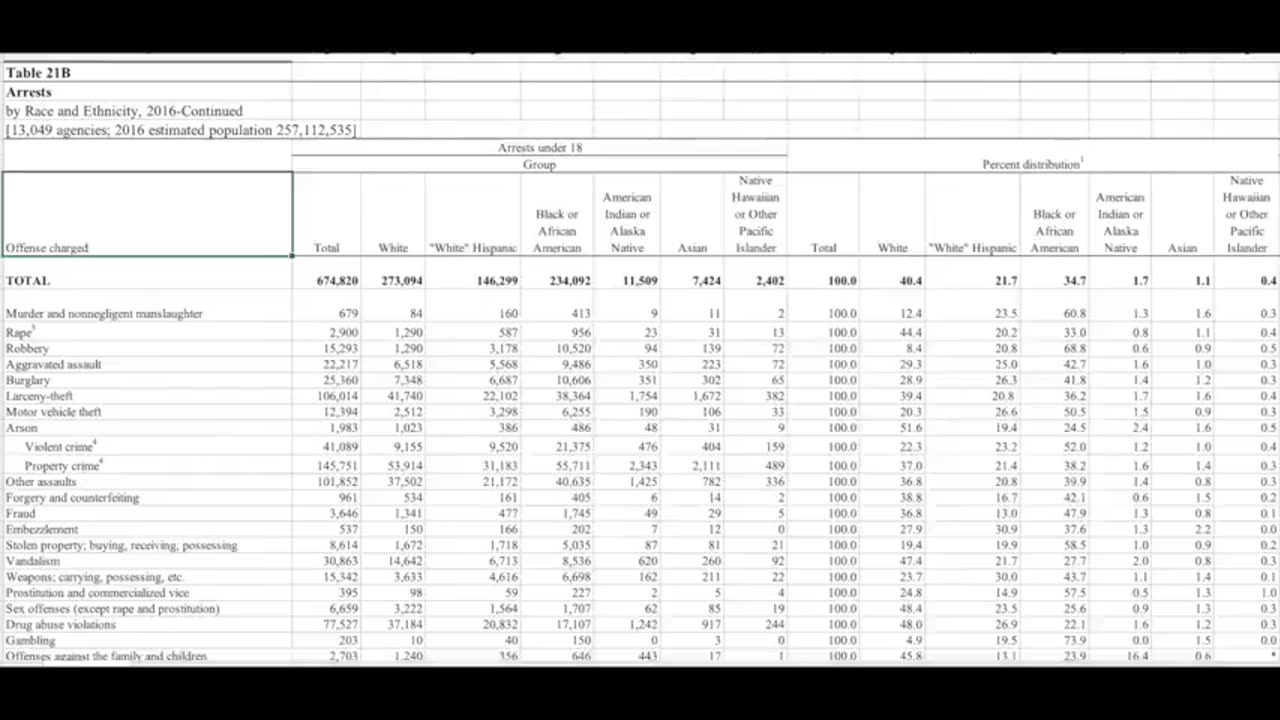 How The FBI Lies About Crime Statistics