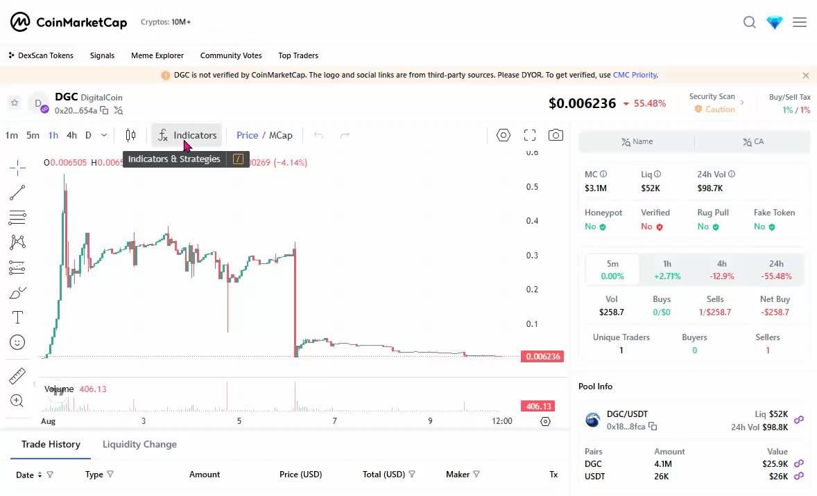 DIGITAL BOT DIGICOIN AI CRYPTO PROFITS DEMOCRACY & HOW THE USA SABOTAGE AFRICA - TOP TEAM ROB BUSER