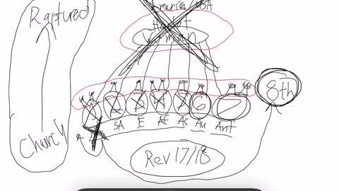 Taking a look at TyGreen’s view of prophecy