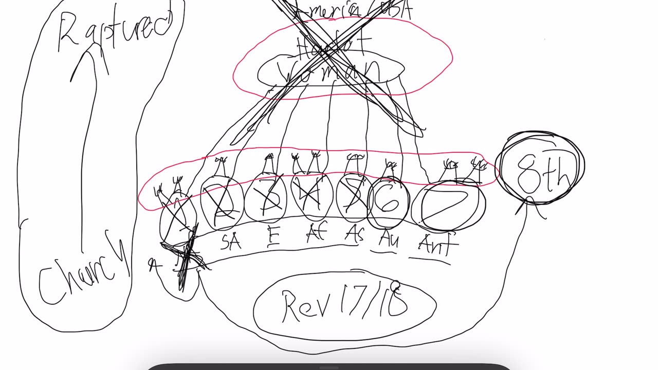 Taking a look at TyGreen’s view of prophecy