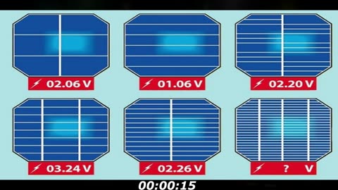 Solar panel puzzle: How much energy will the latest solar panel generate? This is a hard