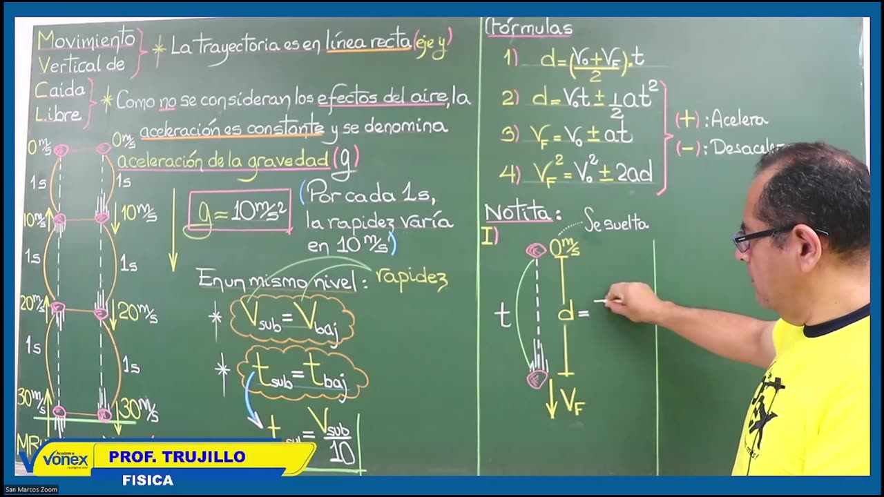 VONEX SEMESTRAL 2024 | Semana 03 | Física S1