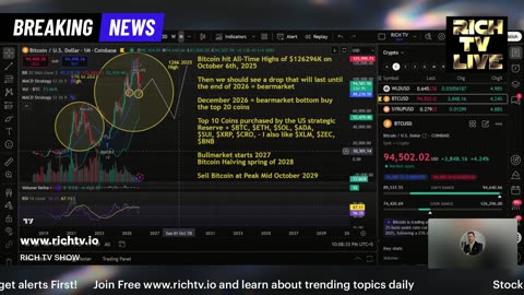 Bitcoin & Crypto Santa Claus Rally + Hot Stocks To Watch