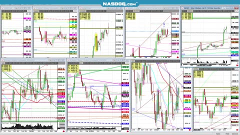 Todays FUTURES Markets, What's the Hard Trade?