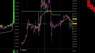 Financial Literacy Technical Analysis & Plays