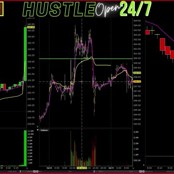 Financial Literacy Technical Analysis & Plays