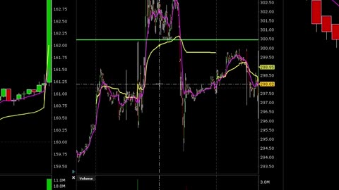 Financial Literacy Technical Analysis & Plays