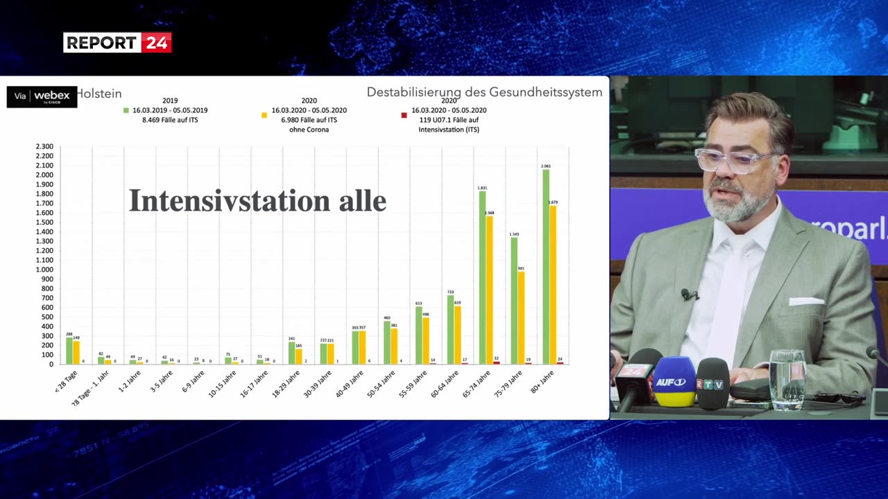 Corona Aufarbeitung aus dem EU-Parlament mit Tom Lausen