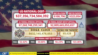 DOGE Clock Live: US Debt Tracker, DOGE Savings & Breaking News