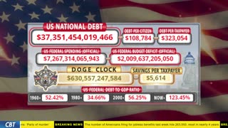 DOGE Clock Live: US Debt Tracker, DOGE Savings & Breaking News