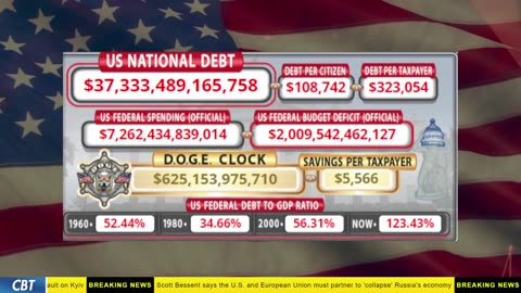 DOGE Clock Live: US Debt Tracker, DOGE Savings & Breaking News