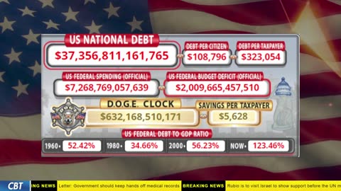DOGE Clock Live: US Debt Tracker, DOGE Savings & Breaking News