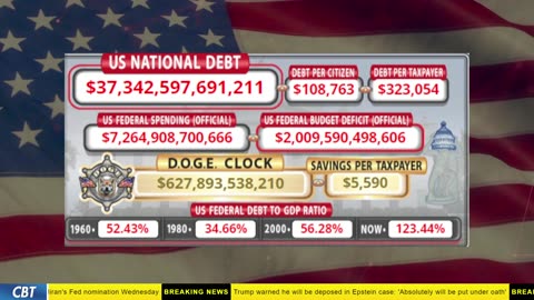 DOGE Clock Live: US Debt Tracker, DOGE Savings & Breaking News