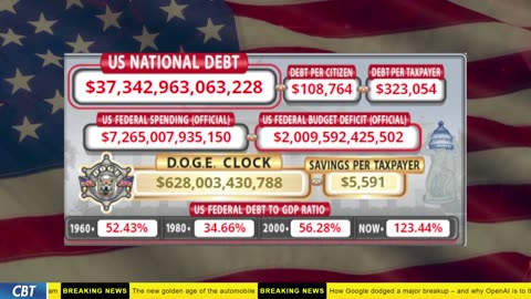 DOGE Clock Live: US Debt Tracker, DOGE Savings & Breaking News