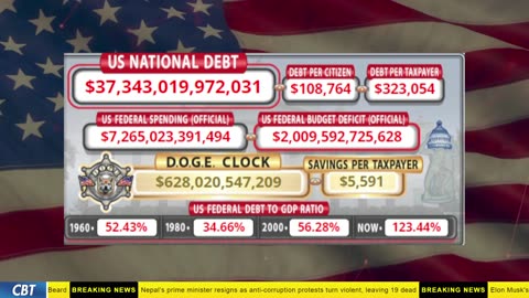 DOGE Clock Live: US Debt Tracker, DOGE Savings & Breaking News