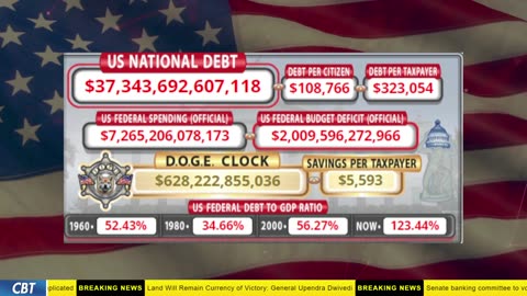 DOGE Clock Live: US Debt Tracker, DOGE Savings & Breaking News