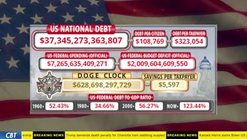 DOGE Clock Live: US Debt Tracker, DOGE Savings & Breaking News