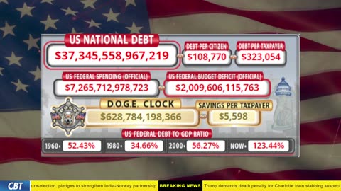 DOGE Clock Live: US Debt Tracker, DOGE Savings & Breaking News