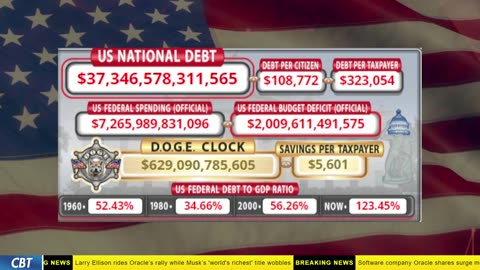 DOGE Clock Live: US Debt Tracker, DOGE Savings & Breaking News
