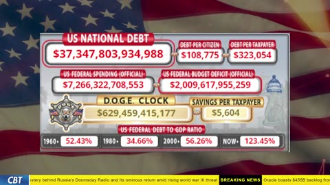 DOGE Clock Live: US Debt Tracker, DOGE Savings & Breaking News