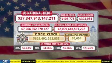 DOGE Clock Live: US Debt Tracker, DOGE Savings & Breaking News