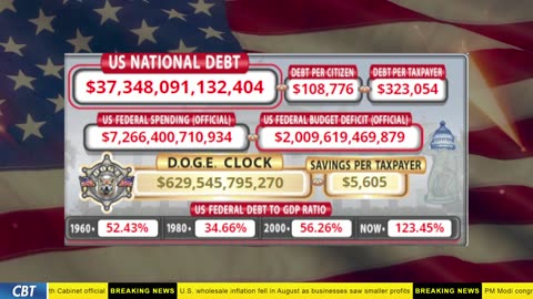 DOGE Clock Live: US Debt Tracker, DOGE Savings & Breaking News