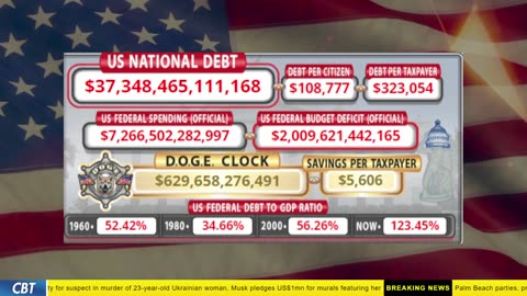 DOGE Clock Live: US Debt Tracker, DOGE Savings & Breaking News