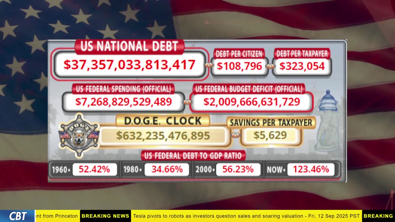 DOGE Clock Live: US Debt Tracker, DOGE Savings & Breaking News