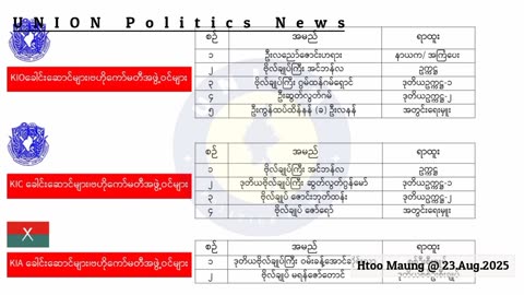 ဂွမ်မော်_လုပ်ကြံခံရမှာစိုးရိမ်လို့... မူဖာဆာ...ဇာတ်ခင်းခဲ့သလား...။ #HMM.23.08.25