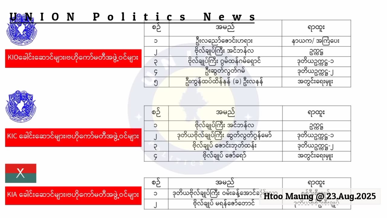 ဂွမ်မော်_လုပ်ကြံခံရမှာစိုးရိမ်လို့... မူဖာဆာ...ဇာတ်ခင်းခဲ့သလား...။ #HMM.23.08.25
