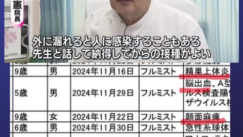 フルミスト、外に漏れると廻りの人に感染する❗️