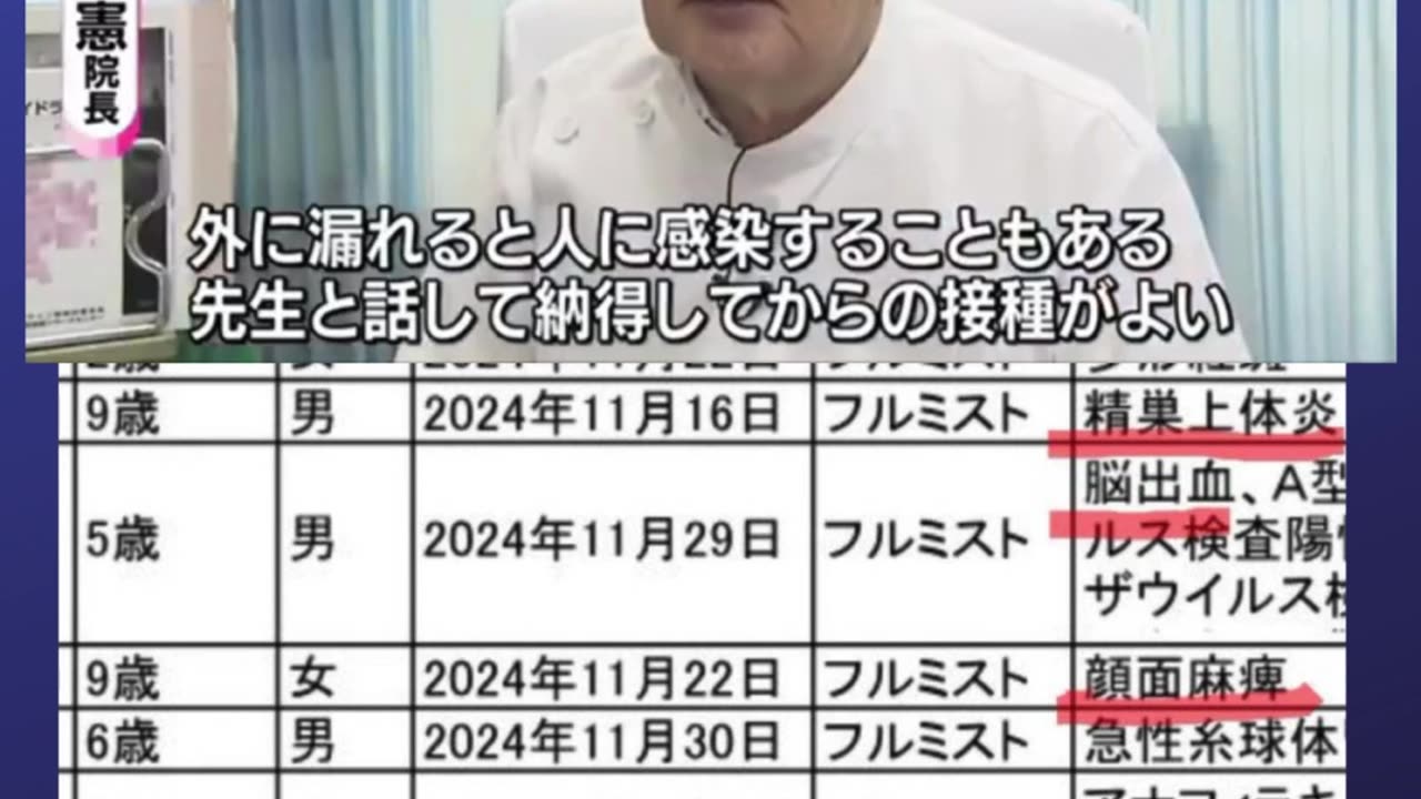 フルミスト、外に漏れると廻りの人に感染する❗️