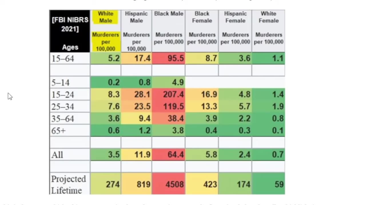 White Supremacy Is A Myth