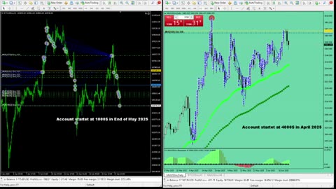 Live Stream Gold Trading from Monday to Friday