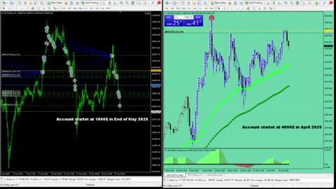 Live Stream Gold Trading from Monday to Friday