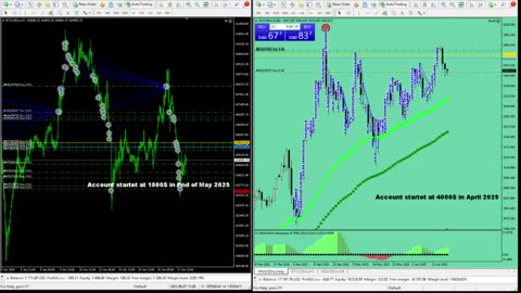 Live Stream Gold Trading from Monday to Friday