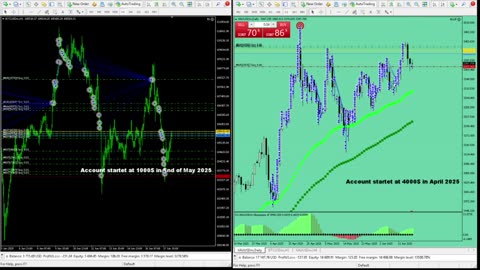 Live Stream Gold Trading from Monday to Friday