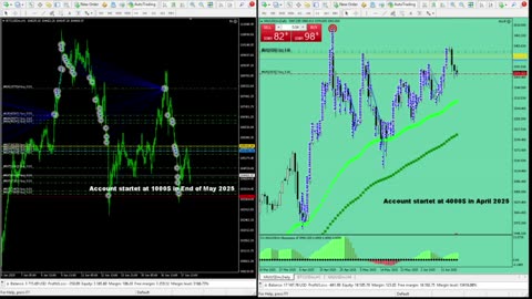 Live Stream Gold Trading from Monday to Friday
