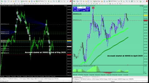 Live Stream Gold Trading from Monday to Friday