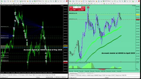 Live Stream Gold Trading from Monday to Friday