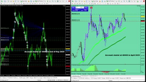 Live Stream Gold Trading from Monday to Friday