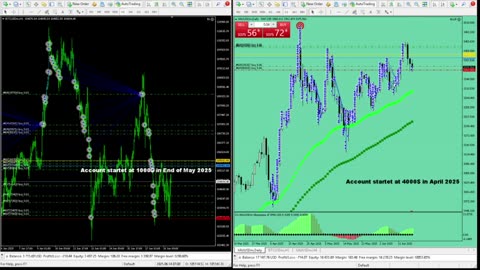 Live Stream Gold Trading from Monday to Friday